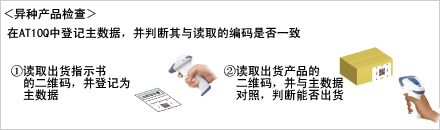 支持簡單編程 支持簡單編程