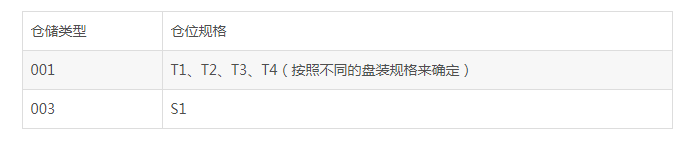 倉儲類型.png 倉儲類型.png