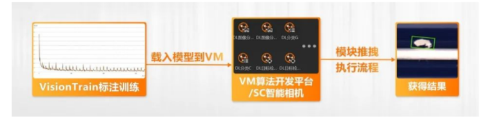 ?？禉C器人VM算法開發平臺/SC智能相機系列.png