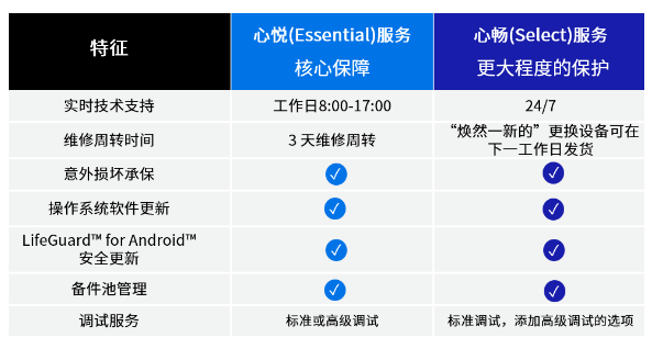 Zebra OneCare? 維護計劃.png Zebra OneCare? 維護計劃.png