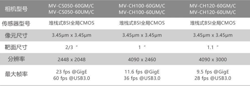 ?？礛V-CH120-60GM/GC/UM/UC.png