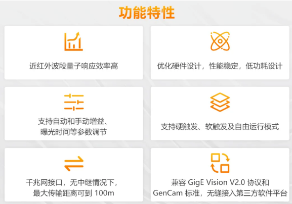 (MV-CU060-60GM/C)、2000萬(MV-CU200-20GM/C)特點.png (MV-CU060-60GM/C)、2000萬(MV-CU200-20GM/C)特點.png