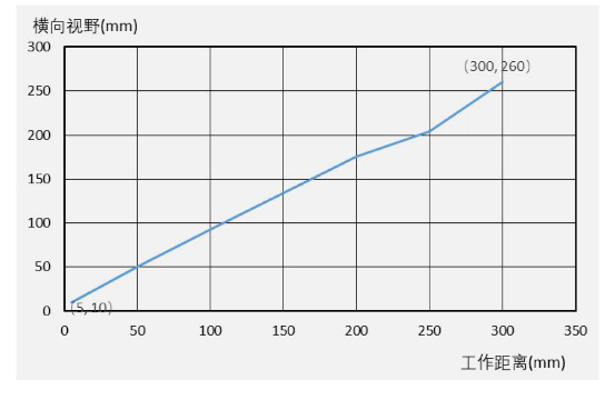 海康ID3000系列緊湊型固定式工業讀碼器.png 海康ID3000系列緊湊型固定式工業讀碼器.png