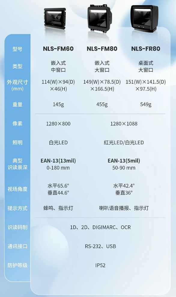 新大陸NLS-FM80、NLS-FM60、NLS-FR80參數.png 新大陸NLS-FM80、NLS-FM60、NLS-FR80參數.png